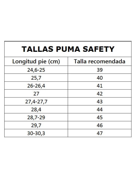 Relación de tallas Puma Safety