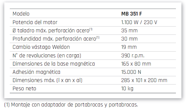 Características Taladro MB 351 F