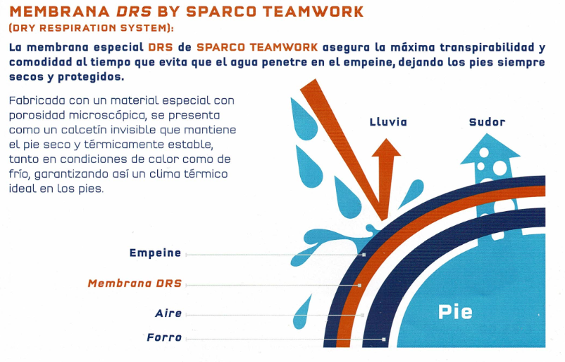 Membrana DRS Sparco Teamwork