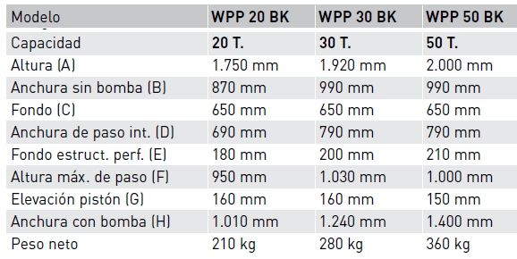 Características prensas WPP BK