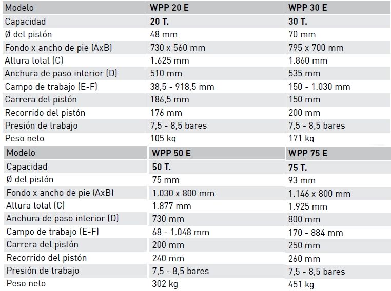 Características prensas WPP
