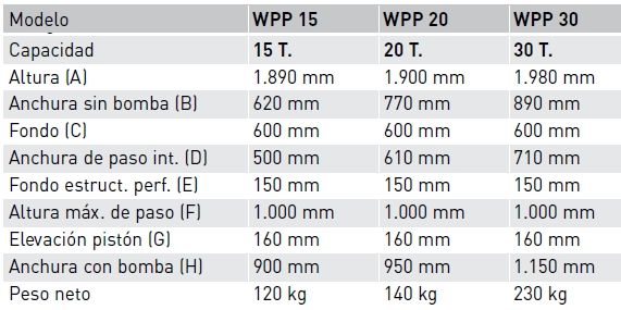 Características prensas WPP